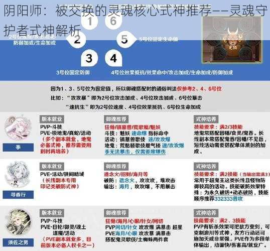 阴阳师:被交换的灵魂核心式神推荐——灵魂守护者式神解析