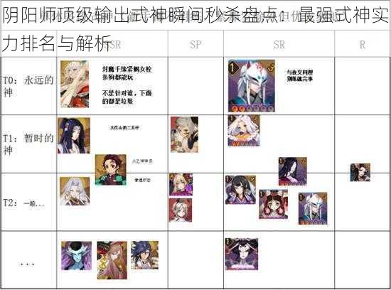 阴阳师顶级输出式神瞬间秒杀盘点:最强式神实力排名与解析