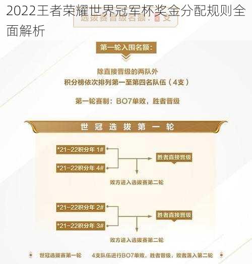 2022王者荣耀世界冠军杯奖金分配规则全面解析