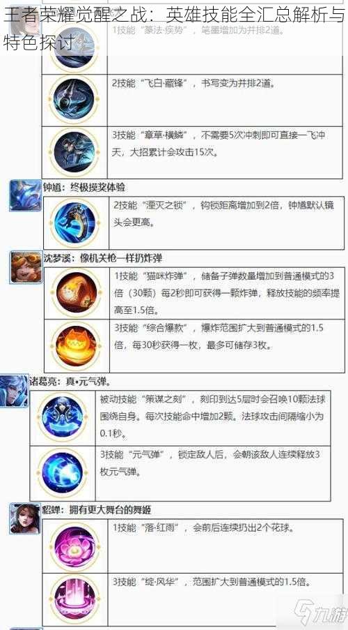 王者荣耀觉醒之战:英雄技能全汇总解析与特色探讨