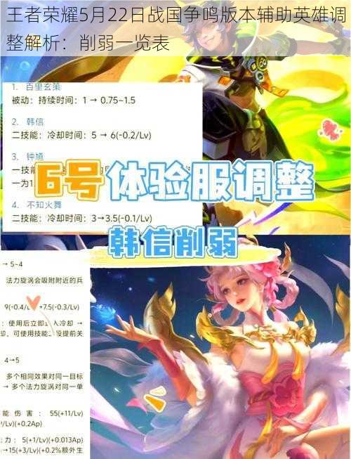 王者荣耀5月22日战国争鸣版本辅助英雄调整解析:削弱一览表