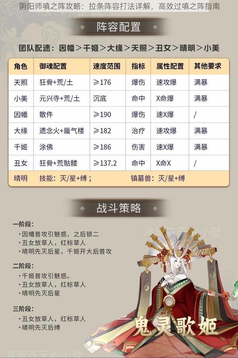 阴阳师嗔之阵攻略:拉条阵容打法详解,高效过嗔之阵指南