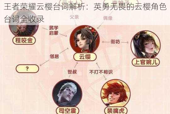 王者荣耀云樱台词解析:英勇无畏的云樱角色台词全收录