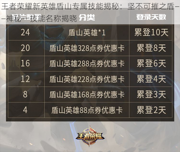 王者荣耀新英雄盾山专属技能揭秘:坚不可摧之盾——神秘一技能名称揭晓