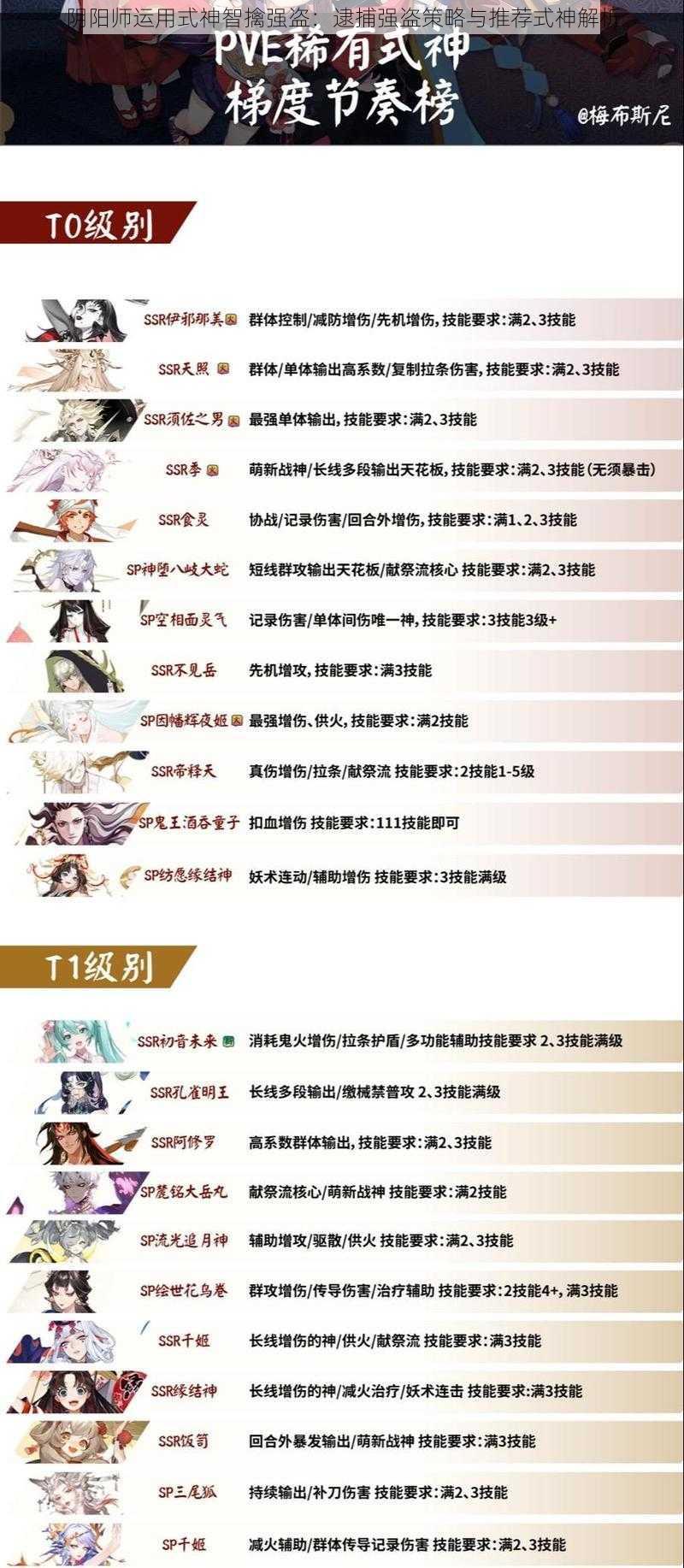 阴阳师运用式神智擒强盗:逮捕强盗策略与推荐式神解析