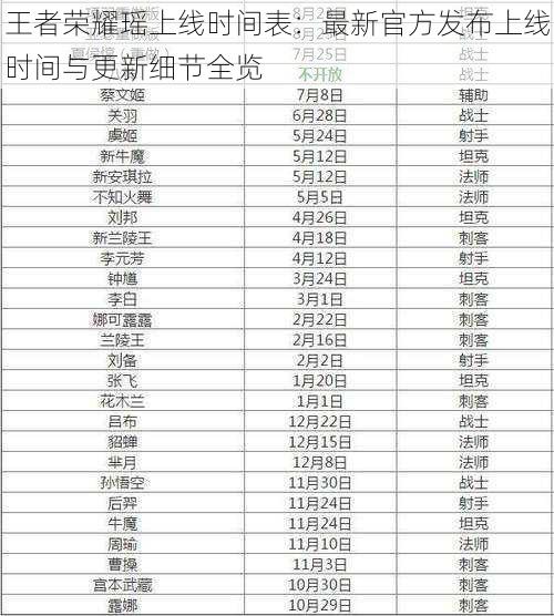 王者荣耀瑶上线时间表:最新官方发布上线时间与更新细节全览
