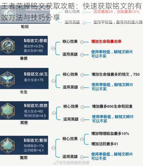 王者荣耀铭文获取攻略:快速获取铭文的有效方法与技巧分享