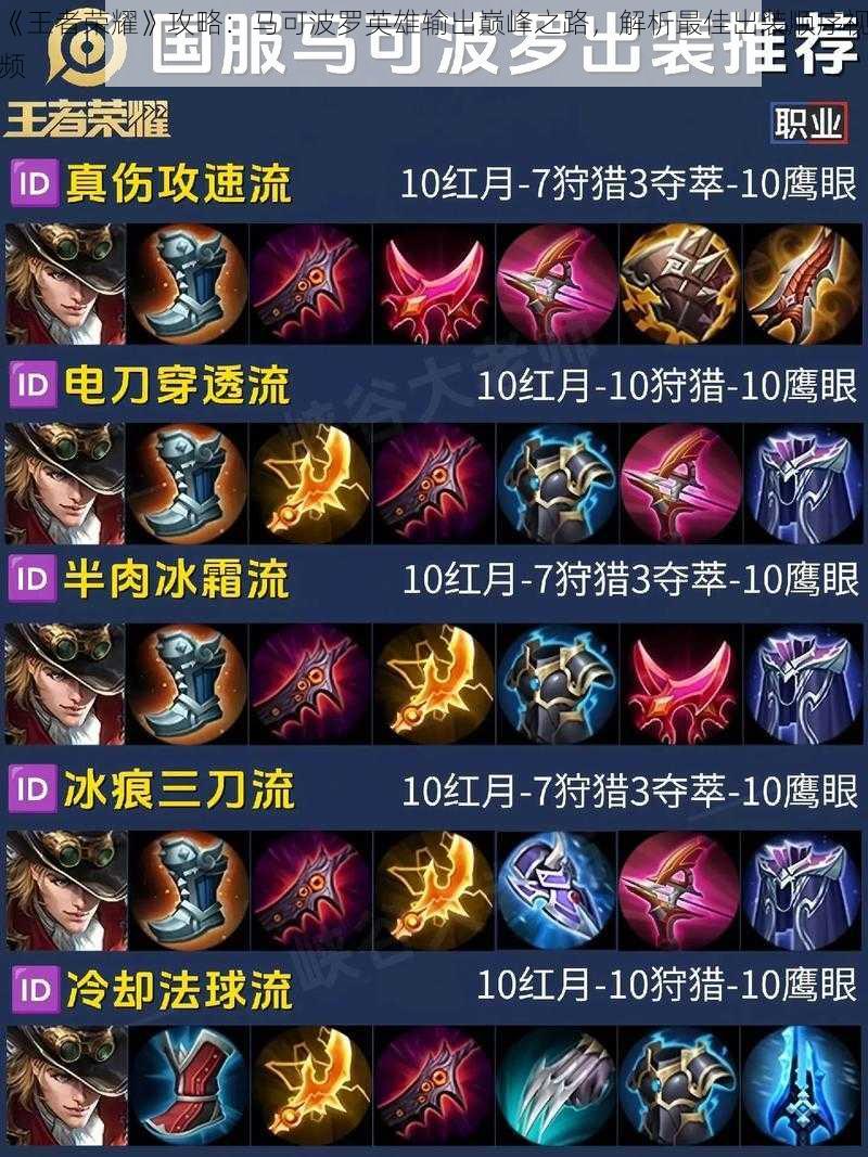 《王者荣耀》攻略:马可波罗英雄输出巅峰之路,解析最佳出装顺序视频