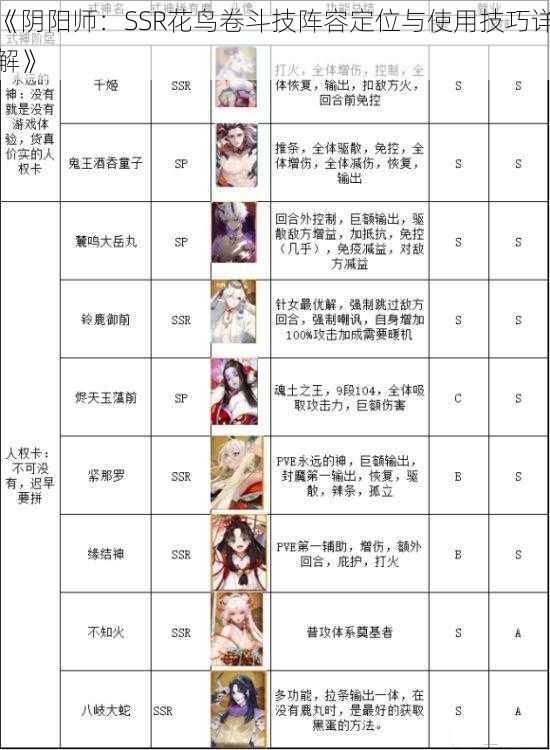 《阴阳师:SSR花鸟卷斗技阵容定位与使用技巧详解》