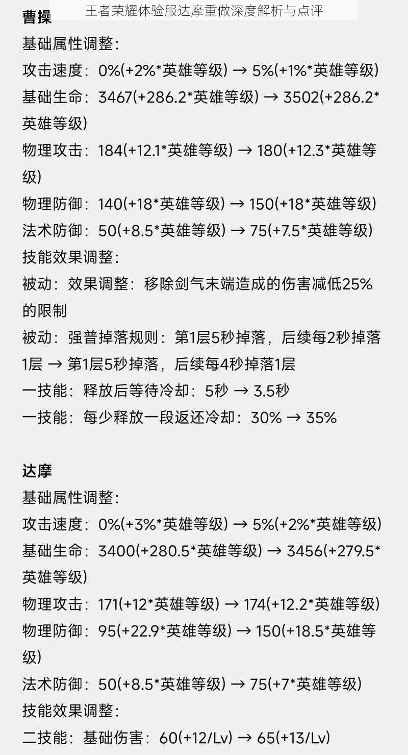 王者荣耀体验服达摩重做深度解析与点评