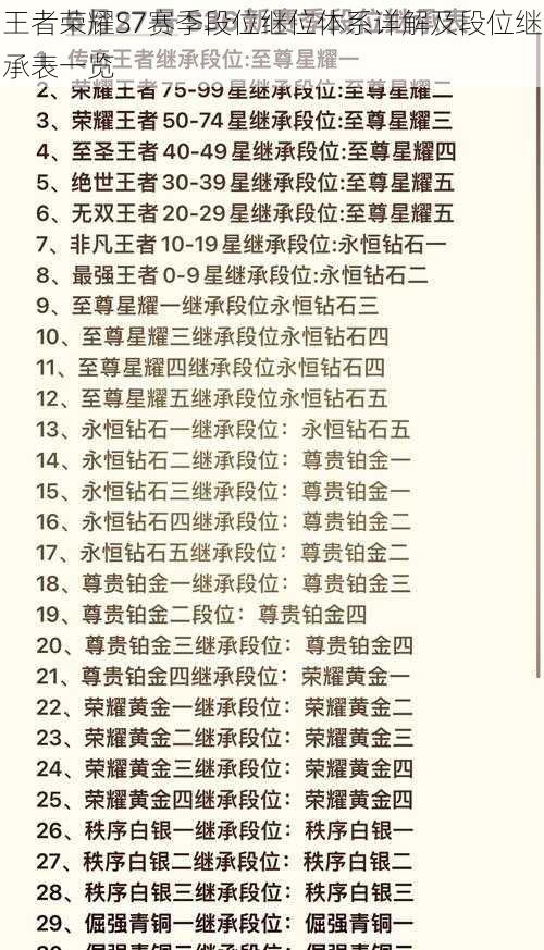 王者荣耀S7赛季段位继位体系详解及段位继承表一览