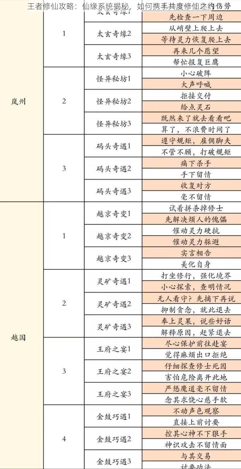 王者修仙攻略:仙缘系统揭秘,如何携手共度修仙之约