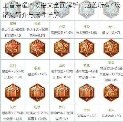 王者荣耀四级铭文全面解析:涵盖所有4级铭文简介与属性详解