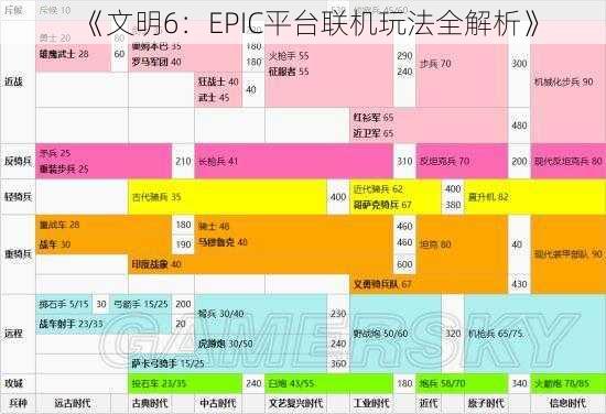 《文明6:EPIC平台联机玩法全解析》