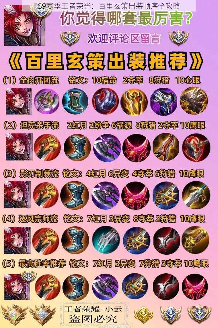 S9赛季王者荣光:百里玄策出装顺序全攻略
