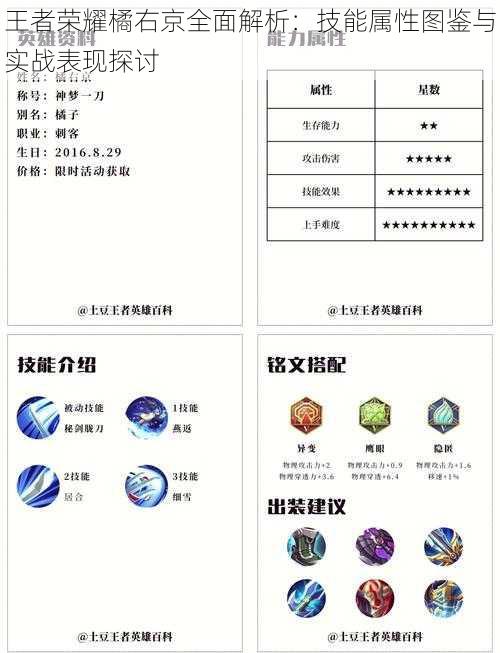 王者荣耀橘右京全面解析:技能属性图鉴与实战表现探讨