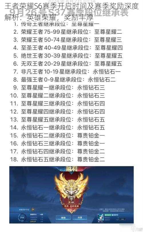 王者荣耀S6赛季开启时间及赛季奖励深度解析:英雄荣耀,奖励丰厚