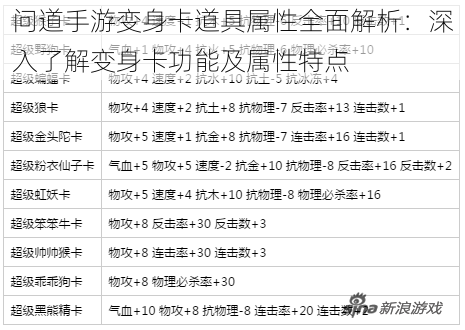 问道手游变身卡道具属性全面解析:深入了解变身卡功能及属性特点
