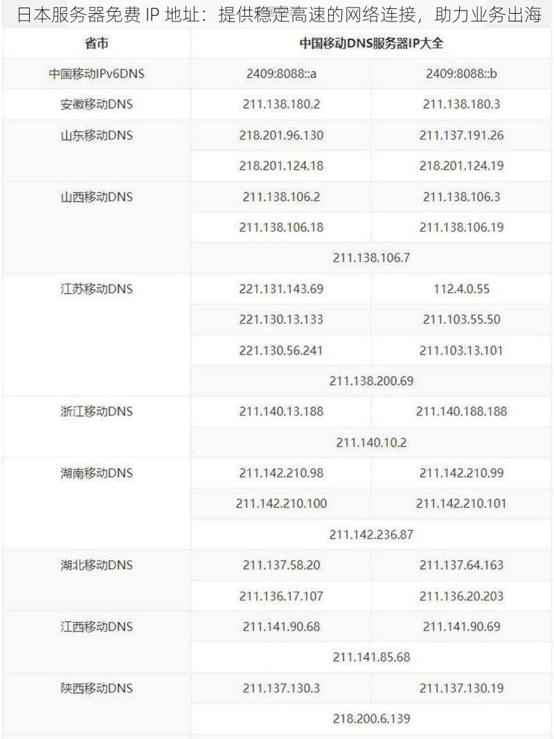 日本服务器免费 IP 地址:提供稳定高速的网络连接,助力业务出海