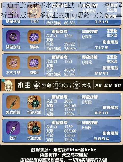 问道手游最新版水系职业加点攻略:深度解析当前版本水系职业的加点思路与策略分享