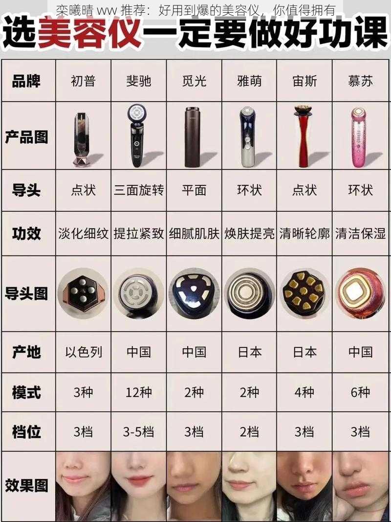 栾曦晴 ww 推荐:好用到爆的美容仪,你值得拥有