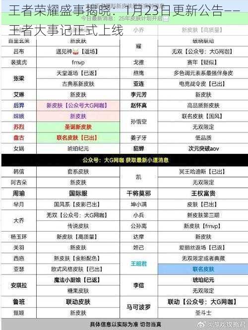 王者荣耀盛事揭晓:1月23日更新公告——王者大事记正式上线