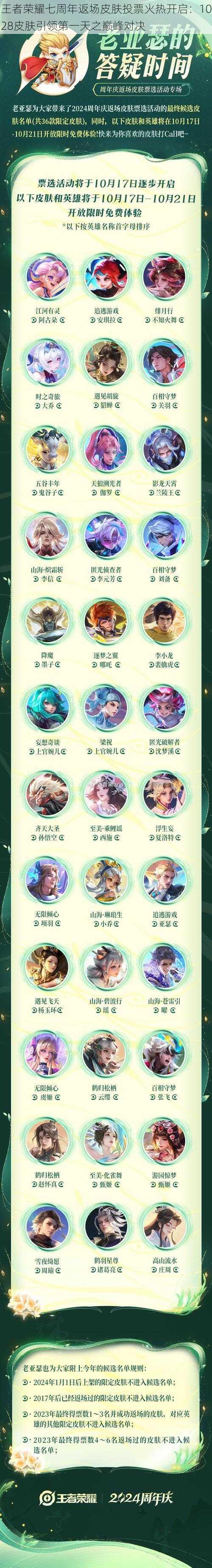 王者荣耀七周年返场皮肤投票火热开启:1028皮肤引领第一天之巅峰对决