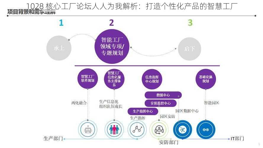 1028 核心工厂论坛人人为我解析:打造个性化产品的智慧工厂