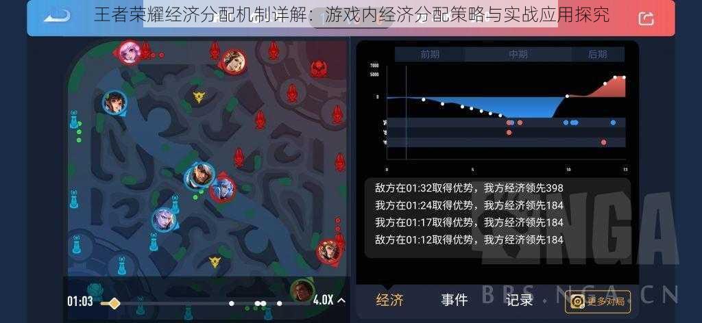 王者荣耀经济分配机制详解:游戏内经济分配策略与实战应用探究