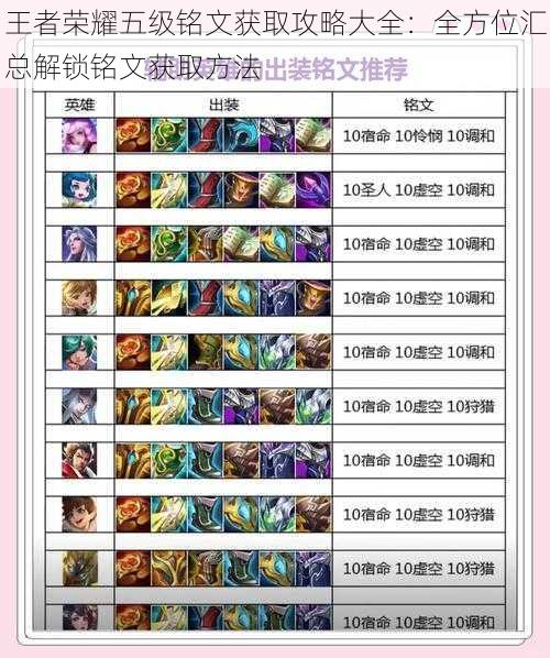 王者荣耀五级铭文获取攻略大全:全方位汇总解锁铭文获取方法