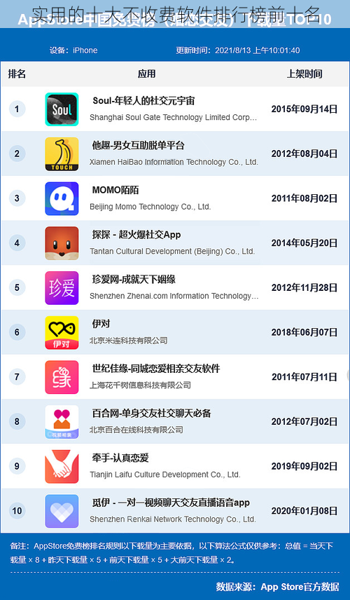 实用的十大不收费软件排行榜前十名