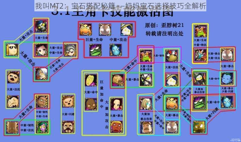 我叫MT2:宝石搭配秘籍——奶妈宝石选择技巧全解析
