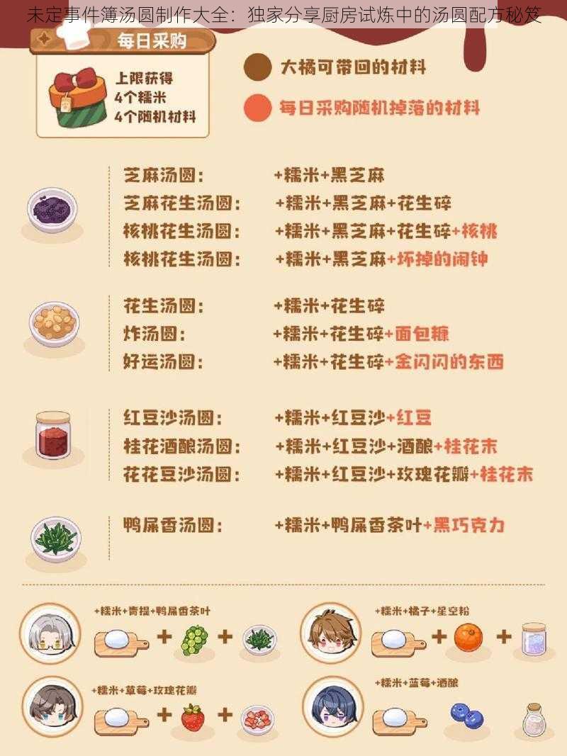 未定事件簿汤圆制作大全:独家分享厨房试炼中的汤圆配方秘笈