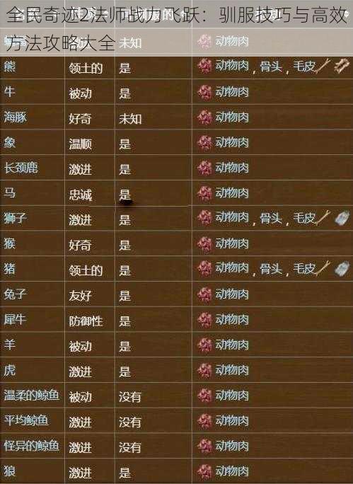 全民奇迹2法师战力飞跃:驯服技巧与高效方法攻略大全
