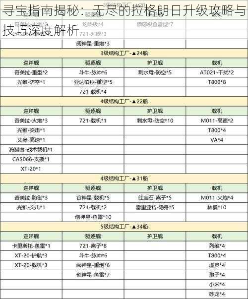 寻宝指南揭秘:无尽的拉格朗日升级攻略与技巧深度解析