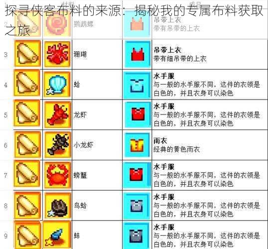 探寻侠客布料的来源:揭秘我的专属布料获取之旅