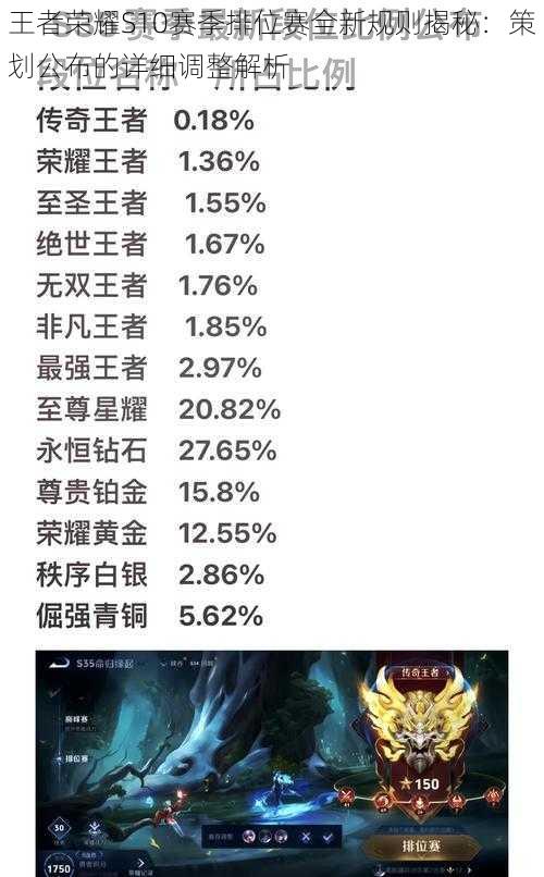 王者荣耀S10赛季排位赛全新规则揭秘:策划公布的详细调整解析