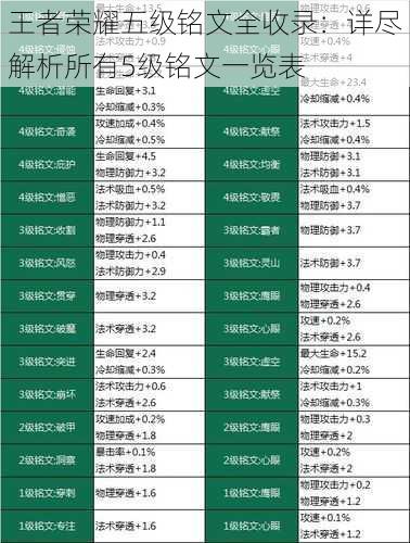 王者荣耀五级铭文全收录:详尽解析所有5级铭文一览表