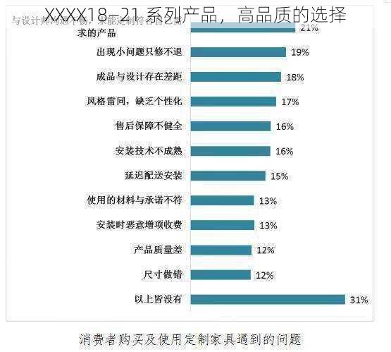 XXXX18—21 系列产品,高品质的选择