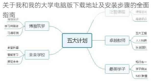 关于我和我的大学电脑版下载地址及安装步骤的全面指南