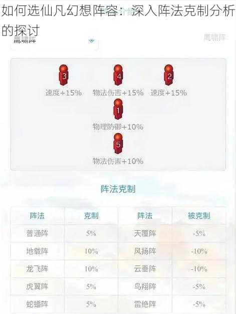 如何选仙凡幻想阵容:深入阵法克制分析的探讨