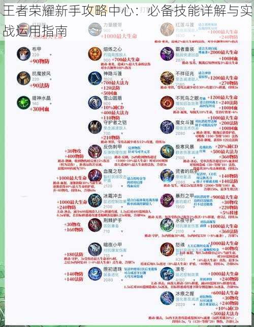 王者荣耀新手攻略中心:必备技能详解与实战运用指南