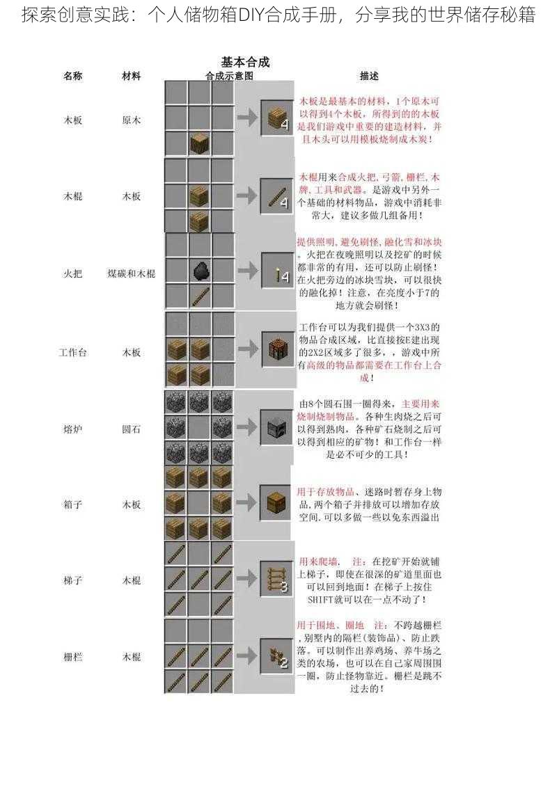 探索创意实践:个人储物箱DIY合成手册,分享我的世界储存秘籍