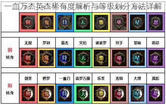 一血万杰英杰稀有度解析与等级划分方法详解