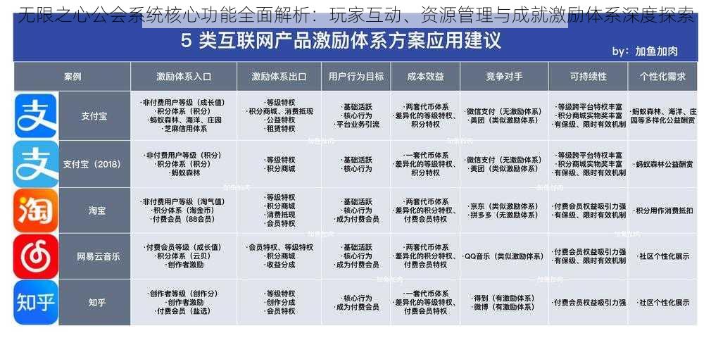 无限之心公会系统核心功能全面解析:玩家互动、资源管理与成就激励体系深度探索