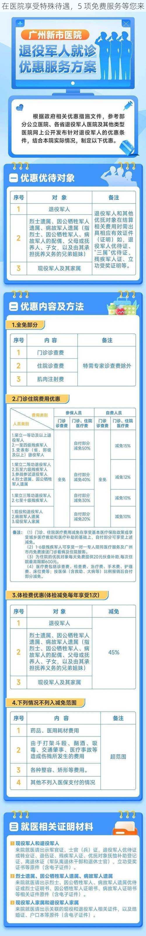 在医院享受特殊待遇,5 项免费服务等您来