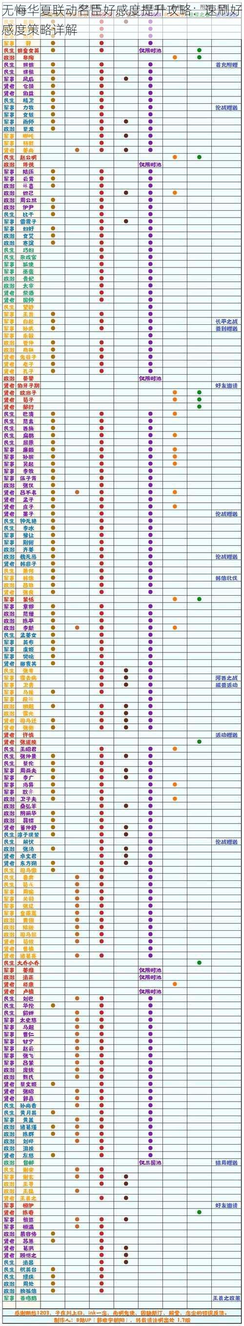无悔华夏联动名臣好感度提升攻略:速刷好感度策略详解