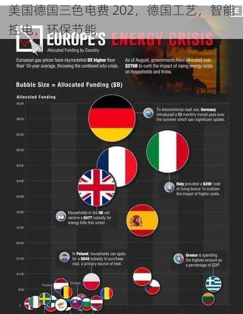 美国德国三色电费 202,德国工艺,智能控电,环保节能