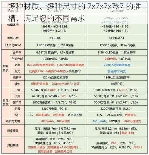 多种材质、多种尺寸的 7x7x7x7x7 的插槽,满足您的不同需求
