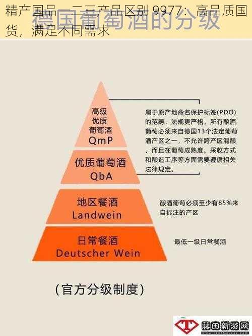 精产国品一二三产品区别 9977:高品质国货,满足不同需求